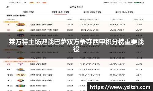 莱万特主场迎战巴萨双方争夺西甲积分榜重要战役